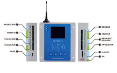 農(nóng)田灌溉智能機井雙控系統(tǒng)與測控設(shè)備解析