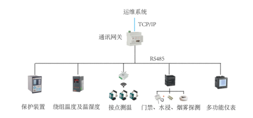 測控設備 現代工業與科研的智慧之眼